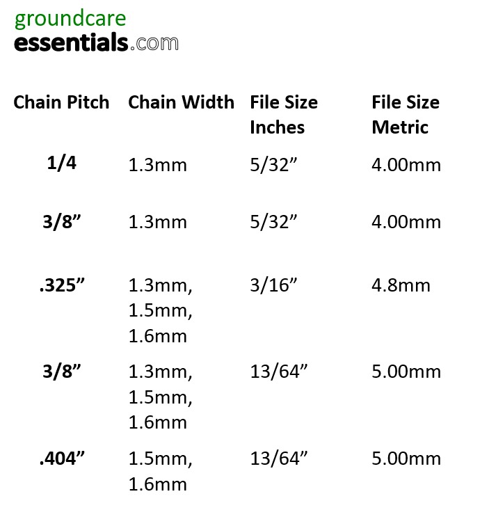 thumbnail interactive-video image 1 of Husqvarna 7/32" (5.5 Mm) Round Chain Saw Files – 2-Pack, 3/8" Pitch, Intensive Cut, Made In Germany 1 of 6